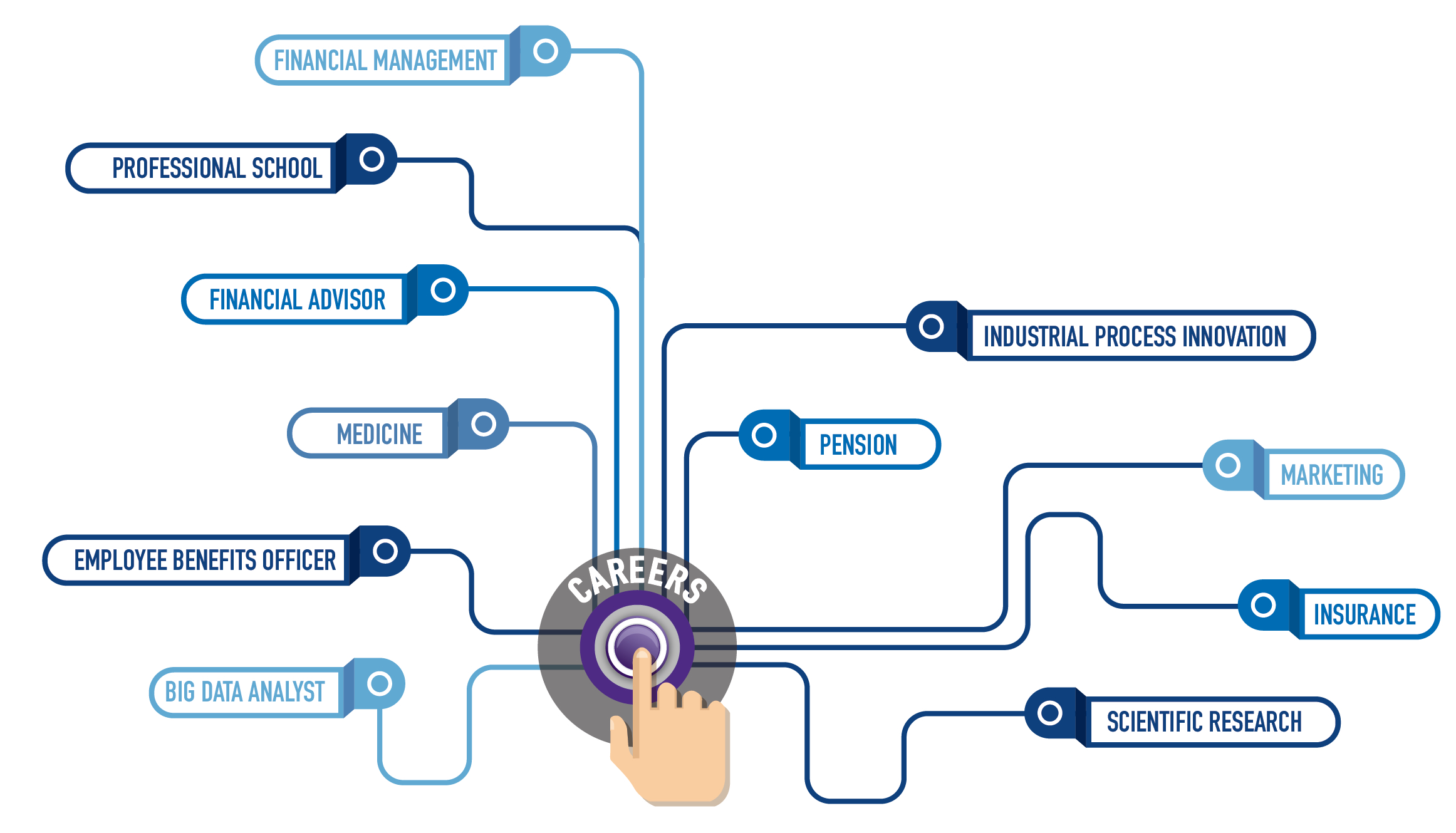 Careers Network for the School of Mathematical and Statistical Sciences, Transcript Below